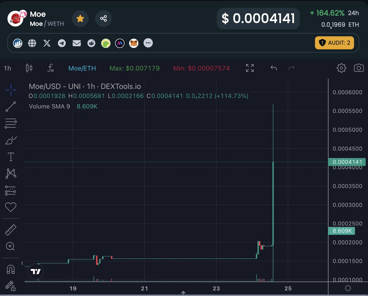 MoeCoinOfficial's tweet photo. Moeversal is real !!

$MOE

https://t.co/uxVZ6xb6c2 https://t.co/0AlF9csFGm
