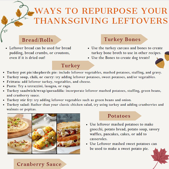 Need some creative ways to repurpose Thanksgiving leftovers? Click the link for some delicious ideas. stlfoodbank.org/wp-content/upl… #ThanksgivingLeftovers #NutritionalSecurity