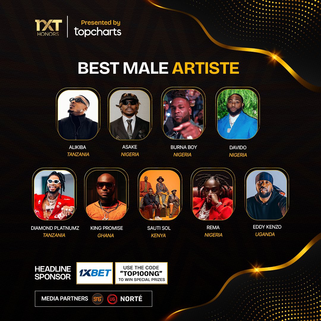 topchartsafrica's tweet photo. NXT Honors 

Best Male Artiste Nominees 

— Alikiba (Tanzania) 
— Asake (Nigeria) 
— Burna Boy (Nigeria) 
— Davido (Nigeria) 
— Diamond Platnumz (Tanzania)
— King Promise (Ghana) 
— Rema (Nigeria) 
— Sauti Sol (Kenya) 
— Eddy Kenzo (Uganda) https://t.co/uPvpM9f8rU