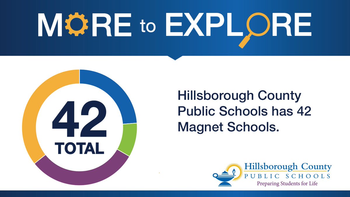 HillsboroughSch's tweet image. Included in the 42 Magnet Schools are 10 elementary, 4 K-8, 13 middle, and 15 high schools. Each offer unique educational options for your child.

Check out upcoming Regional Events and get to know Magnet Schools in your area of choice: bit.ly/MagnetEvents
#WeAreMagnet