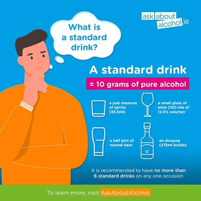 A standard drink in Ireland has about 10 grams of pure alcohol.

By managing how much alcohol you consume, you can reduce your risk of alcohol-related problems. For tips and help, visit our website [link]

#TheRightToKnow #AskAboutAlcohol @SouthEastCH