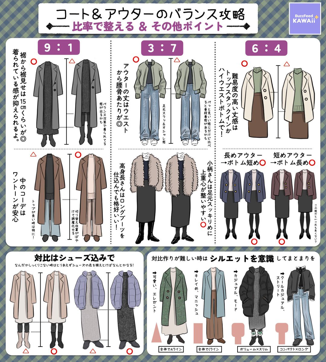 BF_KawaiiPlus's tweet photo. 冬コーデの主役であるアウターは
バランスを意識するのがオススメ🧥✨

元アパレル店員が
【アウター＆コートのバランス攻略】に役立つ豆知識をまとめたよ🤎 https://t.co/r173YpQo61