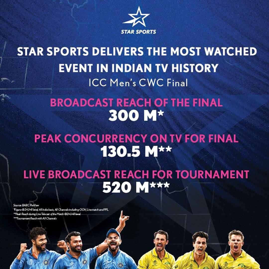 The statistics say it all! 🤩 Record-breaking numbers and unforgettable moments made the ICC Men’s Cricket World Cup 2023 a spectacular success! #CWC23 | @StarSportsIndia 👏