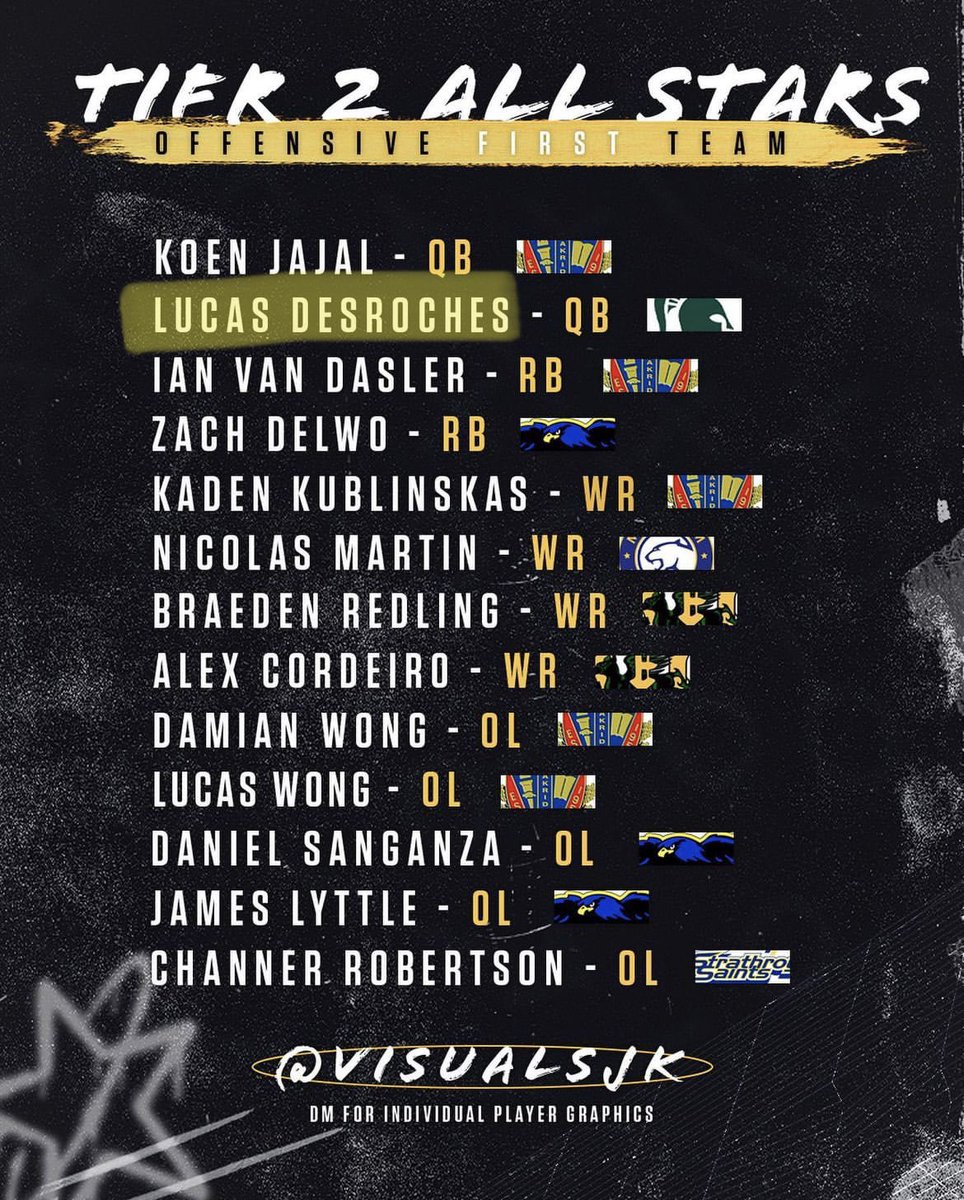 ⭐️Thankful to receive first team all star Quarterback ⭐️