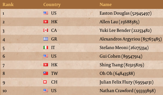 Stefano Meoni - Smeoz tweet media