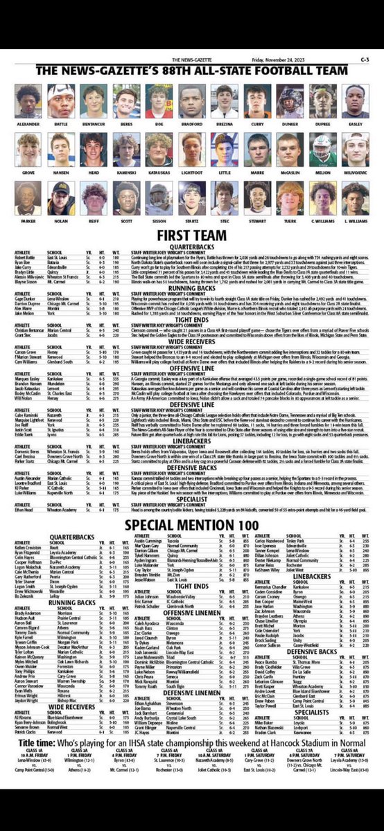 Luke Williams (@lukewilliams_17) on Twitter photo #AGTG Blessed to be named to The News-Gazette’s 88th all-state football team! Thank you! ⚡️⚡️<a href="/HuskieFB/">Naperville North FB</a> <a href="/HuskieStrength/">Huskie Strength & Performance</a> @CoachOB_Purdue <a href="/Coach_Walters/">Ryan Walters</a> #AGTG Blessed to be named to The News-Gazette’s 88th all-state football team! Thank you! ⚡️⚡️<a href="/HuskieFB/">Naperville North FB</a> <a href="/HuskieStrength/">Huskie Strength & Performance</a> @CoachOB_Purdue <a href="/Coach_Walters/">Ryan Walters</a>