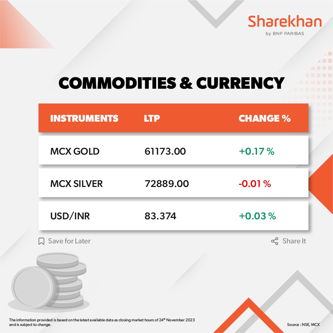 Key Highlights of the Day Sharekhan StockMarket Nifty50 NiftyBank Sensex MCXGold MCXSilver USDINR MarketUpdate https t.co Bnxxf1ZuA7 Key Highlights of the Day Sharekhan StockMarket Nifty50 NiftyBank Sensex MCXGold MCXSilver USDINR MarketUpda...