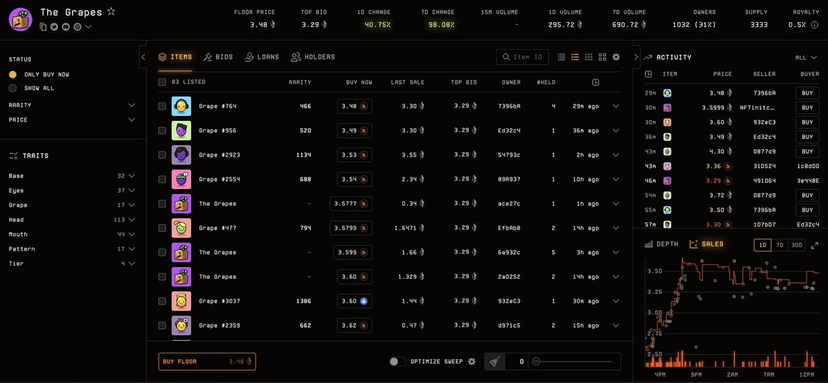 GM Crypto 𝕏
Here is a quick thread on <a href="/JoinGrapes/">The GRAPES</a>

How did the project make it from a mint price of 0.039 $ETH to a 3.47 floor price today, and what can we do?
1/7🧵