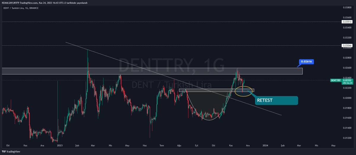 _Coinman's tweet photo. #DENT $DENT  GRI ALANIN BÜYÜK ÖNEM  ARZ ETTİĞİNİ HER PAYLAŞIMDA SÖYLEDİK . BU GERİ ÇEKİLMEDE CANAK ONAY NOKTASINA RETSETE  GELDİK #dent  İÇİN  ASIL HİKAYE ŞİMDİ BAŞLIYOR .👀👀🚀🚀

#BTC  #ETH #SUPER #BLUR #CTXCUSDT #CTXC #MDT #LSK #SPEEL #PHB #VOXEL #HARD #BURGER #Shib  #Floki https://t.co/Y2e3UaHBZ0