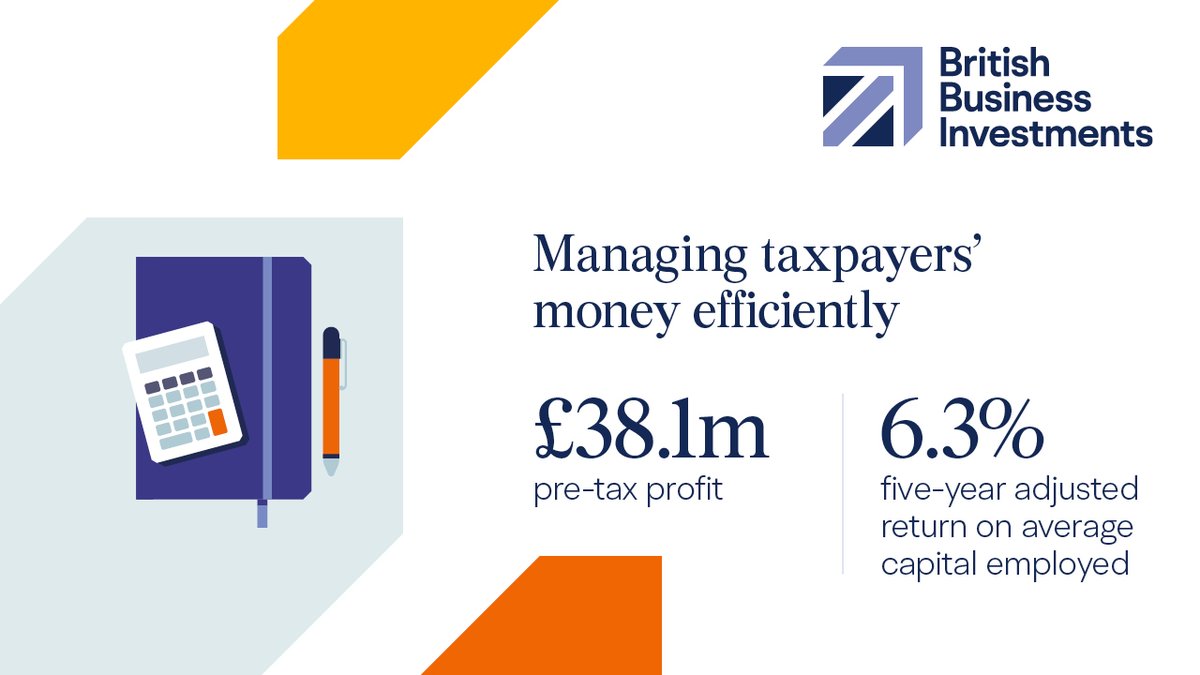 In our ninth year we delivered a 6.3% five-year adjusted return on average capital employed and pre-tax profit of £38.1m 📊 Download our #BBIAnnualReport2023 to find out more 👇 bit.ly/3SBVPwb