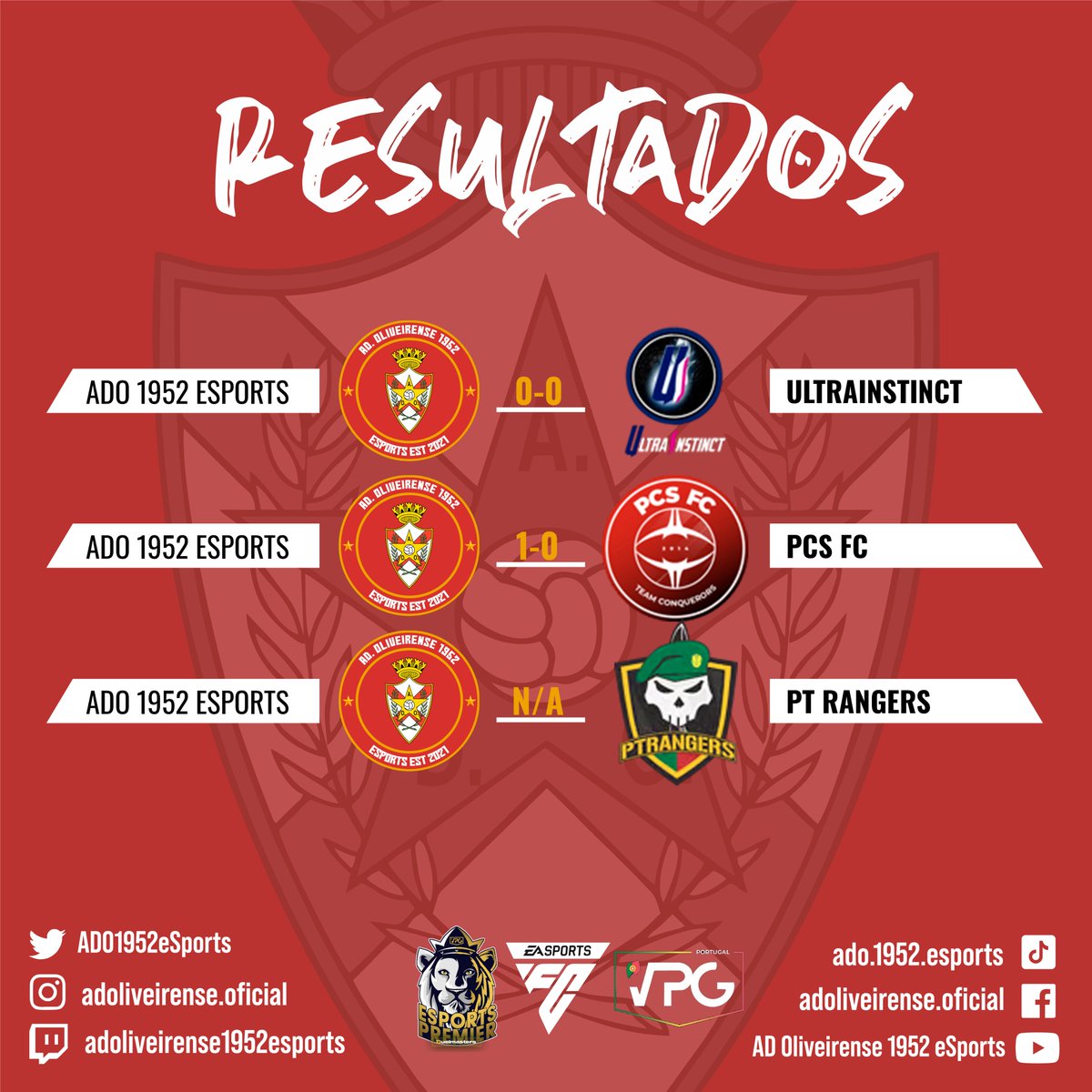 🏆Resultados de Ontem

Depois da foca dos <a href="/ptrangers_club/">Portuguese Rangers eSports Club</a>, o dia resumiu-se a mais dois jogos para a <a href="/VPGPremier/">VPG Esports Premier</a>.

Podiam ter sido 6 pontos, também podiam ter sido 0, mas ficamos pelos 4. Fraca finalização a ser decisivo no primeiro jogo.

A Alma Ninguém Nos Tira🔴⚪️

#EAFC24