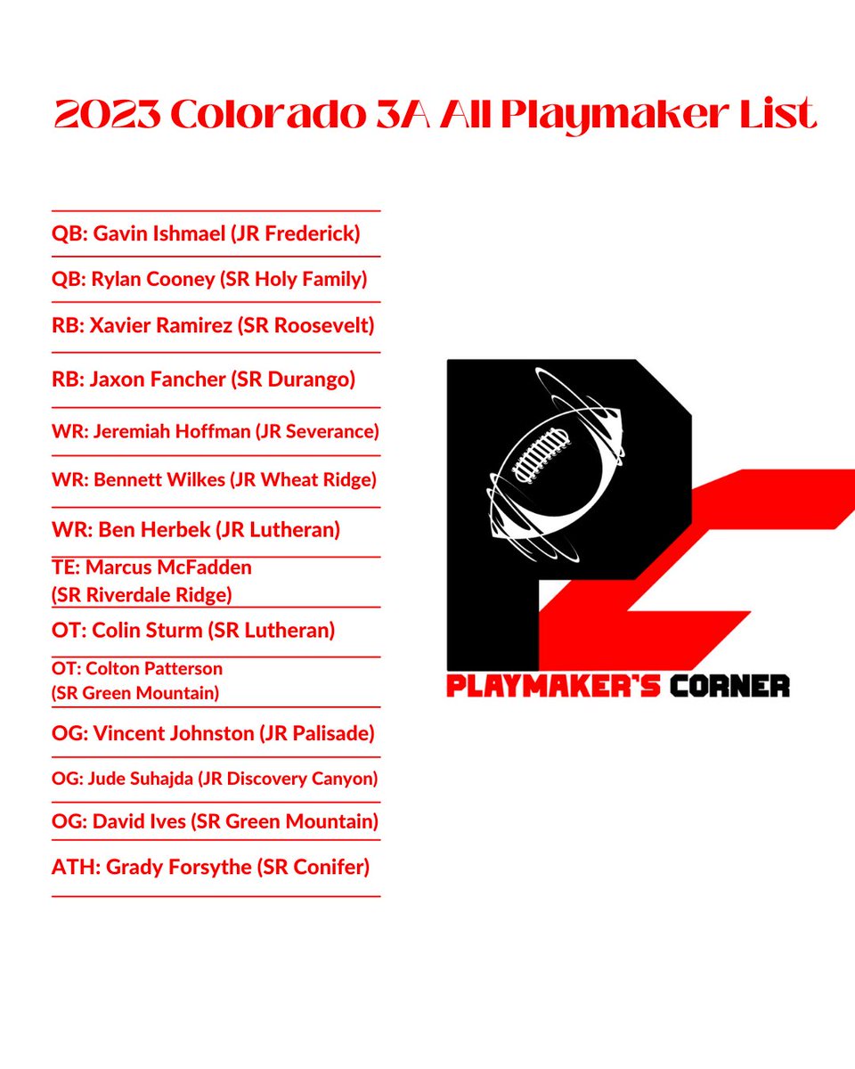 We also have finalized our 3A All-Playmaker team where there’s hard position limits so congratulations to these players for making it! #PlaymakersCorner