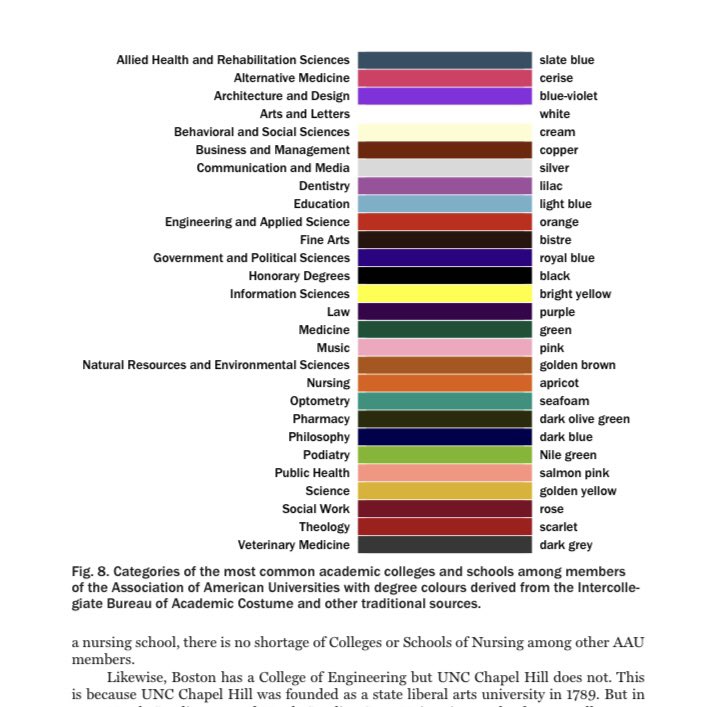 burgonsoc's tweet photo. Today is #MaizeDay! ๐ฝ
In the US maize yellow in academic regalia signifies degrees in agriculture
Discover the history of US degree colors in โReaping the Whirlwind: American Degree and Subject Colours (1962โPresent)โ by Kenny Suit
https://t.co/yXI50fKbJW #twitterstorians https://t.co/r8maY4tIG0