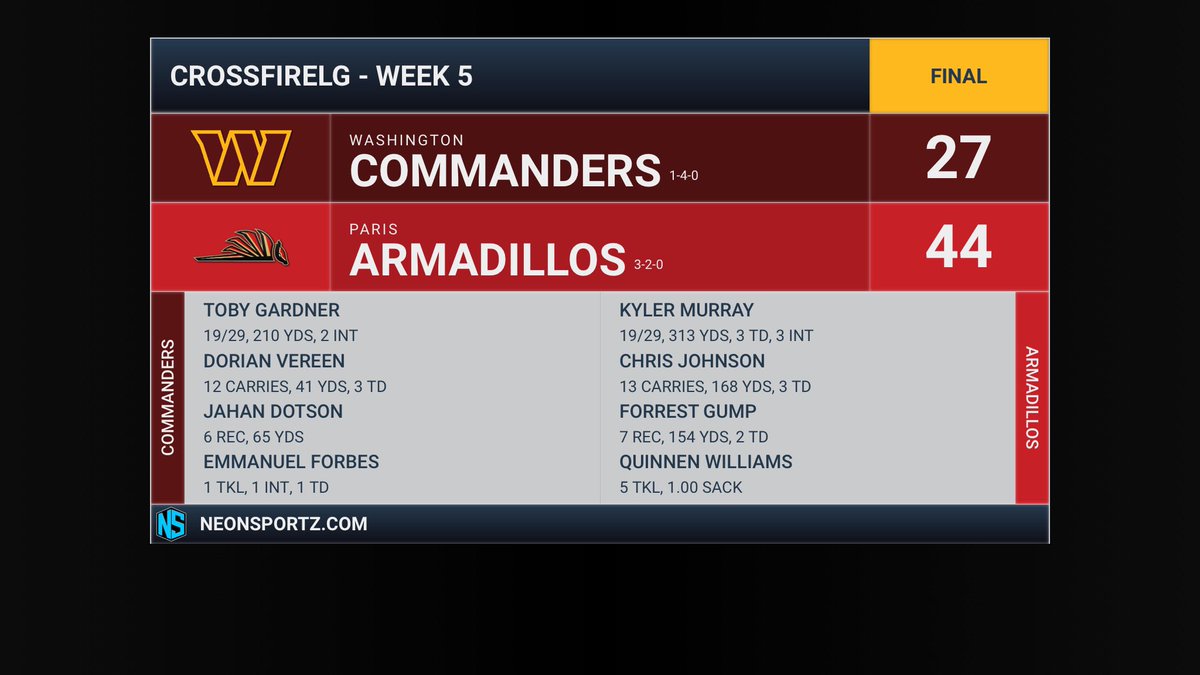DeangeloCML_'s tweet photo. Goood win armadillos looking like a different team this season quinnen Williams showing up also https://t.co/kUQajnFRPI