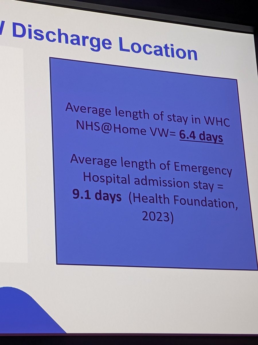 6.4 days average length of stay for patients on Wiltshire hospital at home compared to an average length of stay of 9.1 days for emergency hospital admissions. #BGSconf