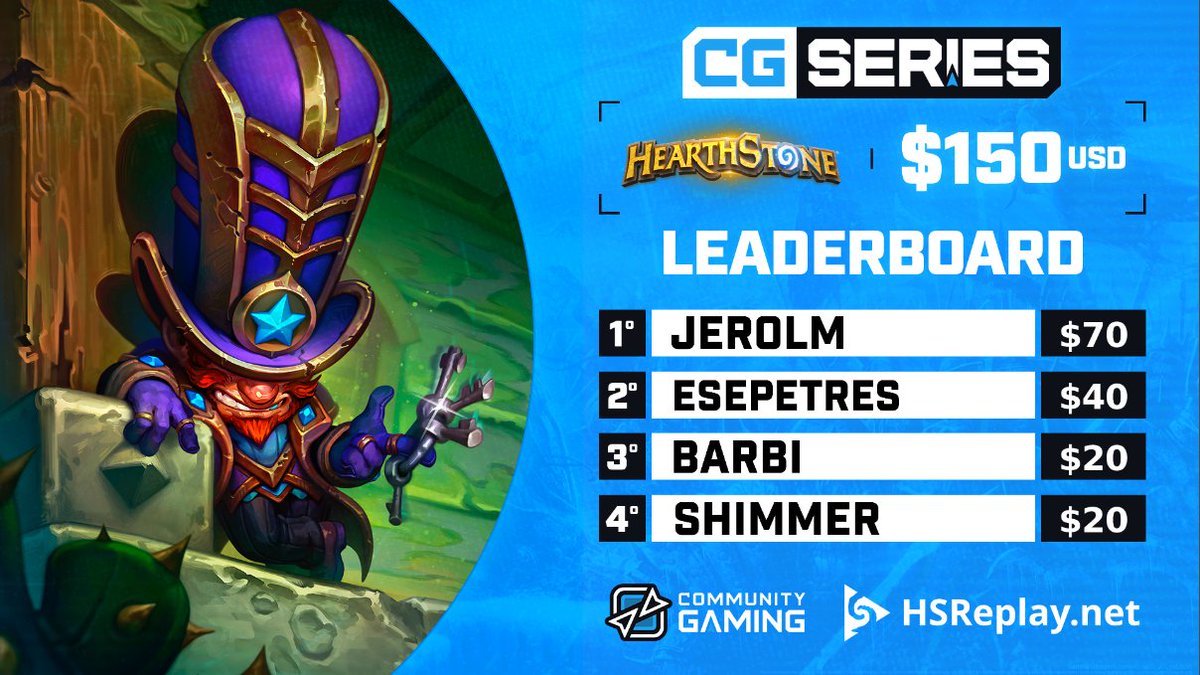 🥇 Felicitaciones a 🇦🇷 <a href="/jerolm_/">Jerónimo López</a> quien se consagró anoche en un evento lleno de premios y sorteos 🎁

🥈 🇨🇱 <a href="/esepetres1/">LUCIANO</a> 
🥉 🇦🇷 <a href="/RusinhaHS/">Rusinha</a> 
🥉 🇲🇾 Shimmer

🎁 Además entregamos 100 sobres en sorteos y desafios 👇