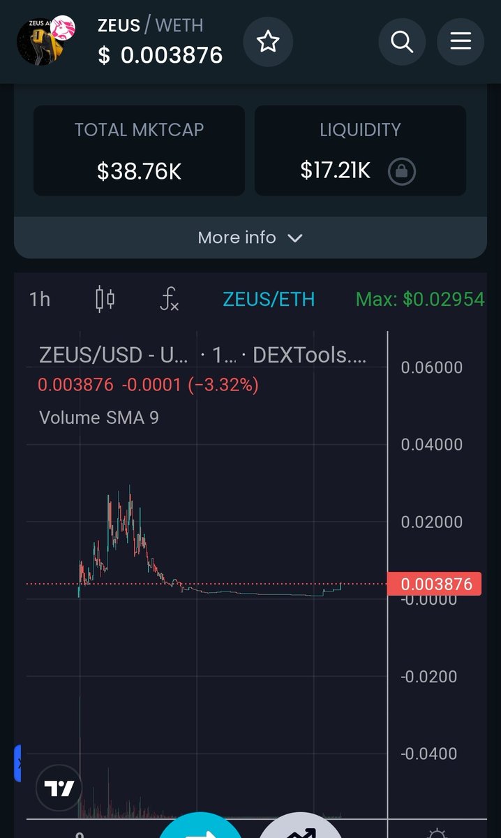 @Zeustherobotdog 👈💯✊
Look at this chart bottemed out and Just 38k mcap 😳

dextools.io/app/en/ether/p…

#Zeus #crypto #shiba #doge #undervaluedcrypto #x100 
$zeus $shiba $doge $pepe