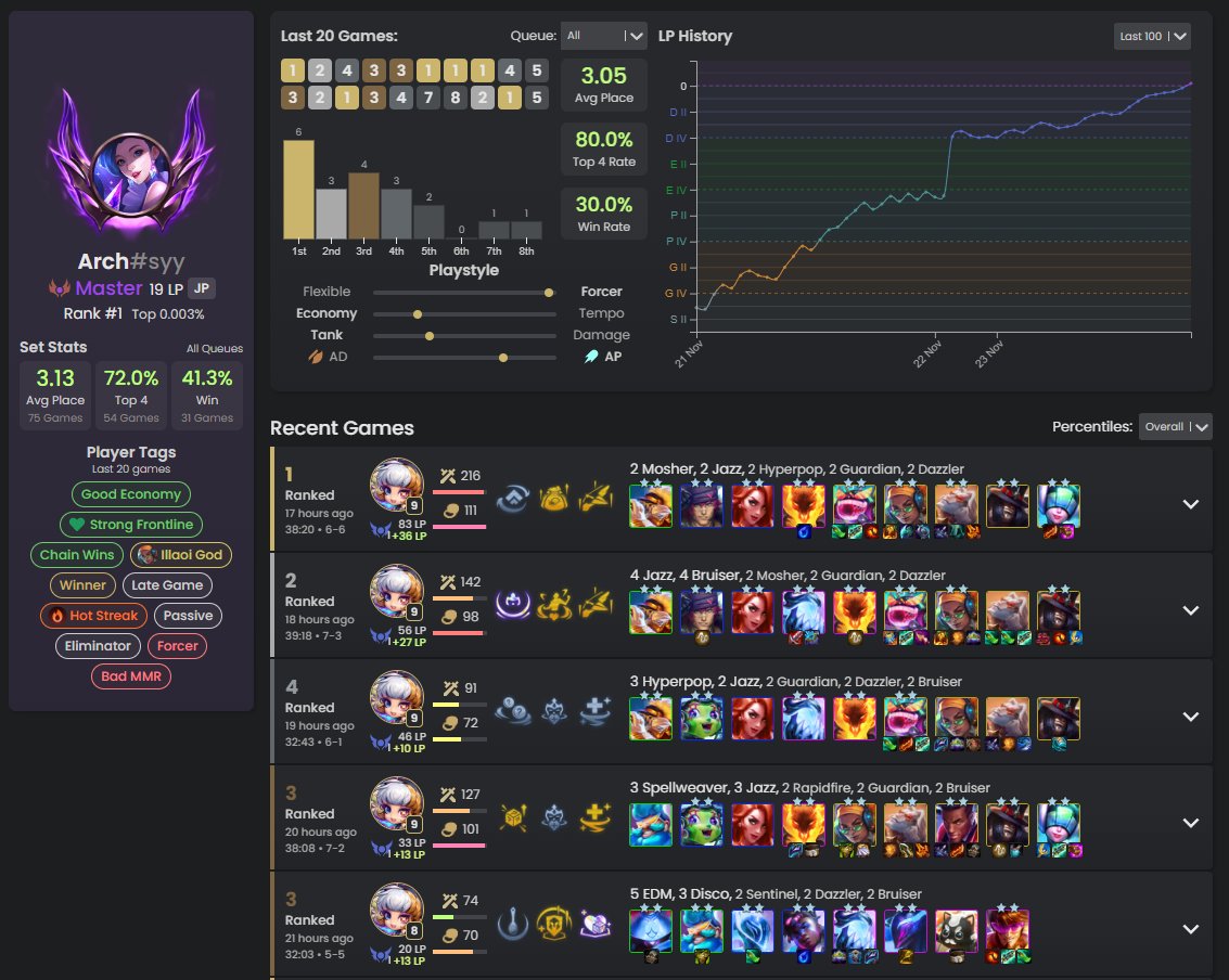 MetaTFT - Discover the TFT Meta & Stats for Set 10