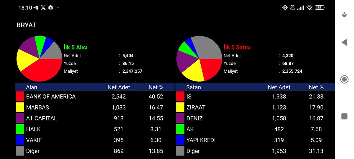 selimharman06's tweet photo. #bryar #alcar #otkar #egpro https://t.co/eWSy6AQZHA