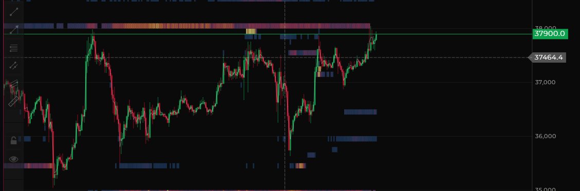 AImportpy's tweet image. #bitcoin el muro de los 38k se retiraron, nos vamos a 40k o más muchachos, los toros toman el control #coti to the moon