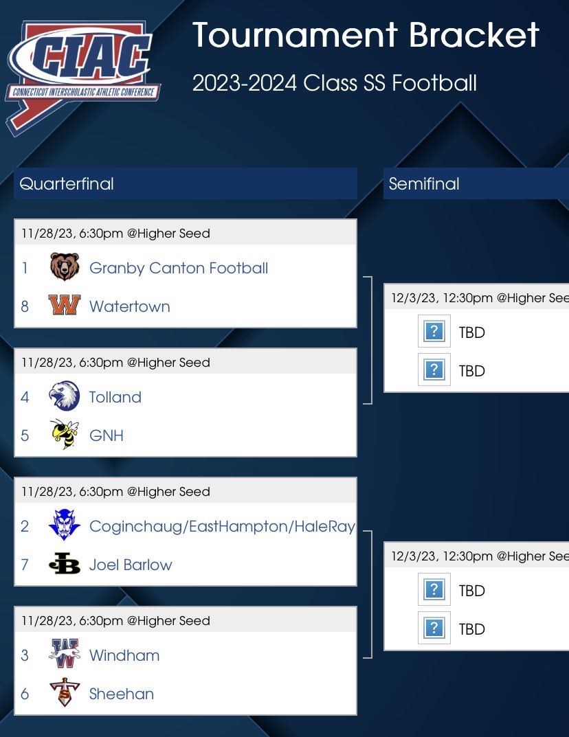 Here we go. 
#playoffs #winorgohome