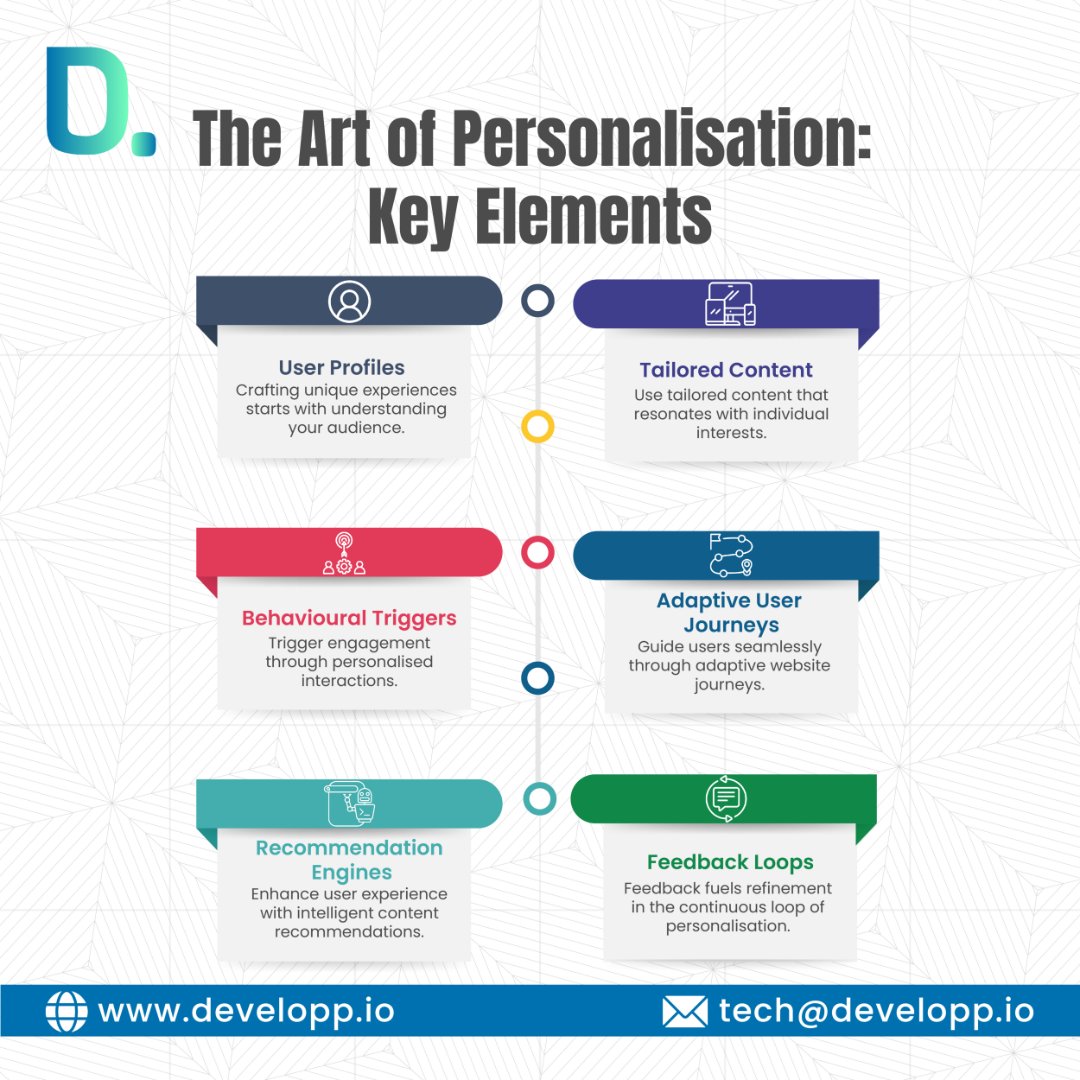 Developpltd's tweet photo. Visual insights await! Read through our infographic on the key elements of personalisation, and discover the secrets of a captivating website experience.
Contact us:
tech@developp.io
https://t.co/Z02a9oaurV
#Developp #WebsiteDevelopment #WebsiteCustomisation #Infographic https://t.co/poXVKUbICX