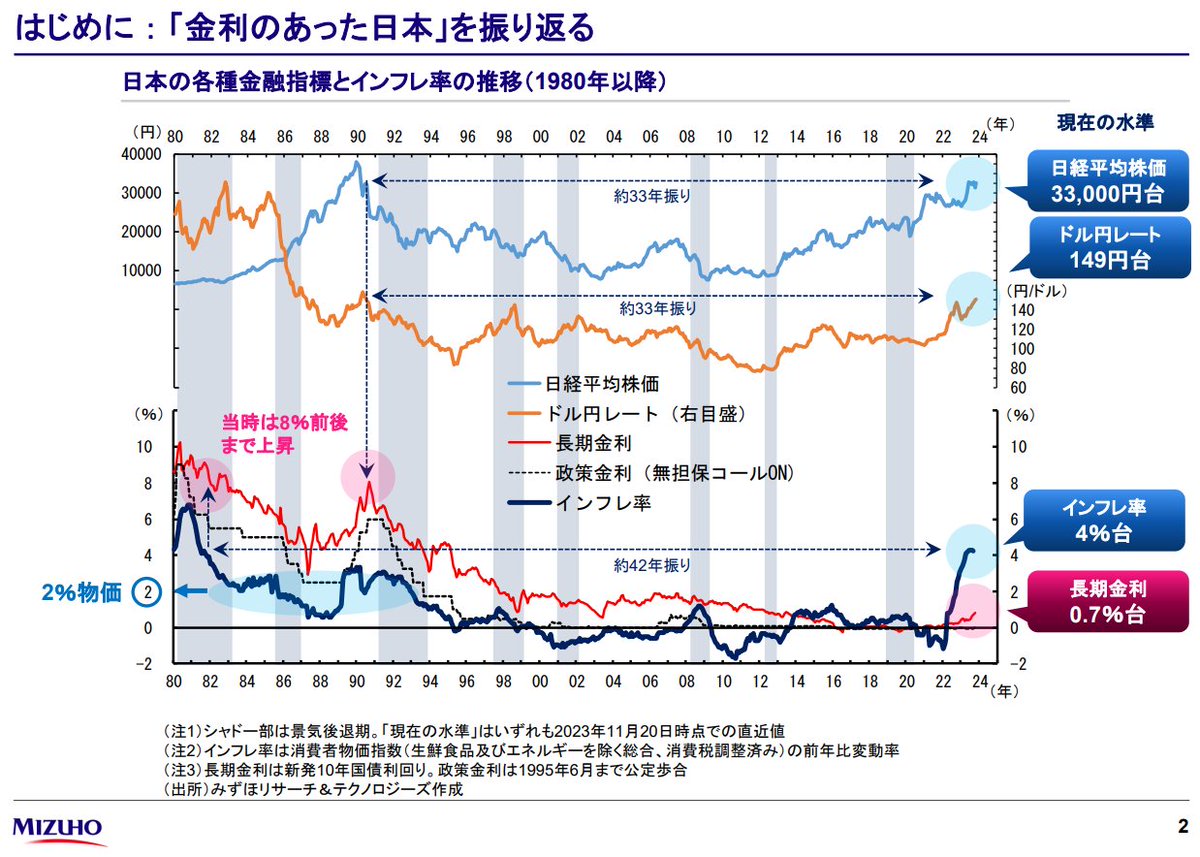 24_9424's tweet photo. 「金利のある世界」への日本経済の適応力、みずほ。
銀行株が本格的に噴くのは2025年か…
https://t.co/Bv6d7BMOmh https://t.co/bKaxQFDIRQ