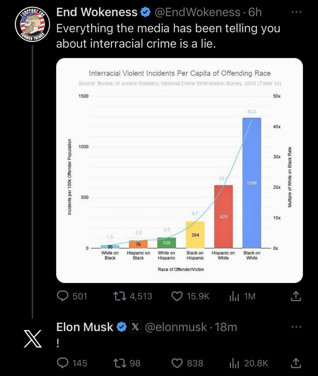 esjesjesj's tweet photo. Elon Musk is a Nazi https://t.co/SBBHdRfbsg