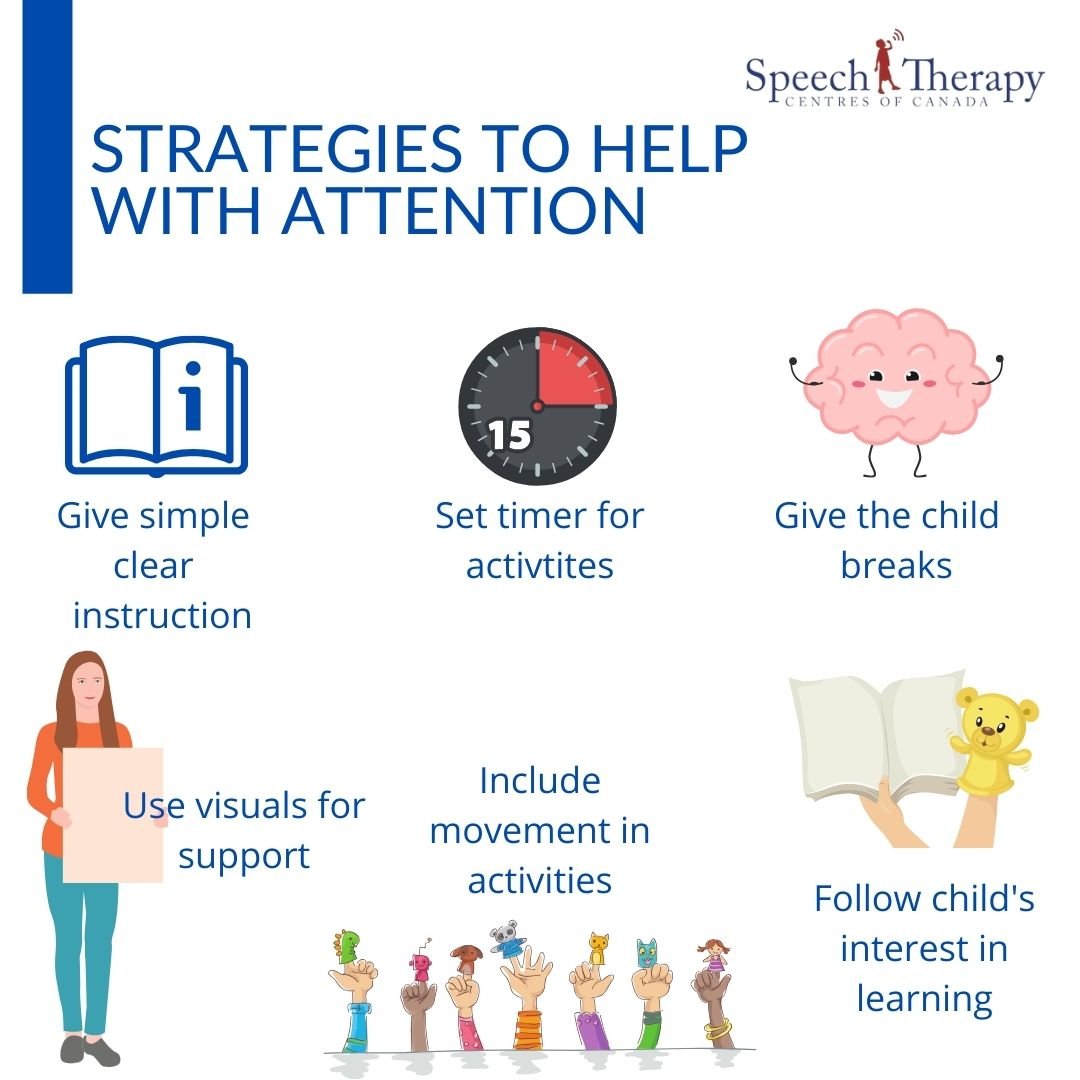 Effective strategies for improving attention:

Learn more: speechtherapycentres.com
#AttentionStrategies #ChildDevelopment #LearningSupport