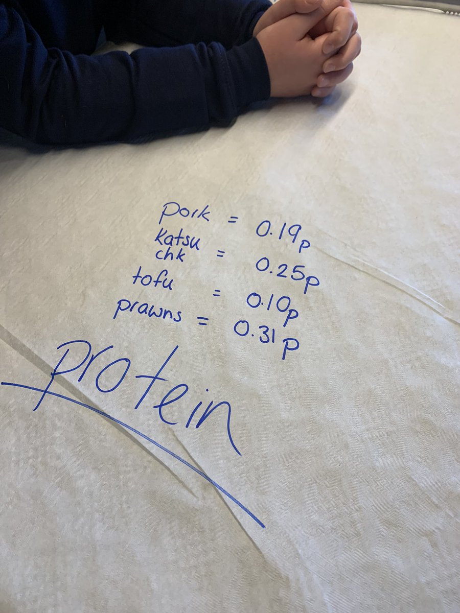 StGeorgesPlym's tweet photo. Year 5 brought their bao bun designs to life today with a visit to Wagamama. They had thought about the taste, presentation, costs and profits. They also learnt about origami! https://t.co/5j3yxA40xi