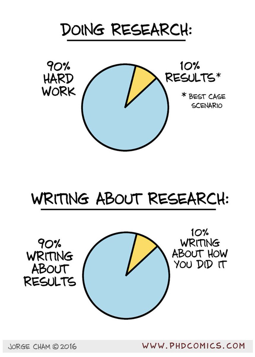 Doing vs Writing