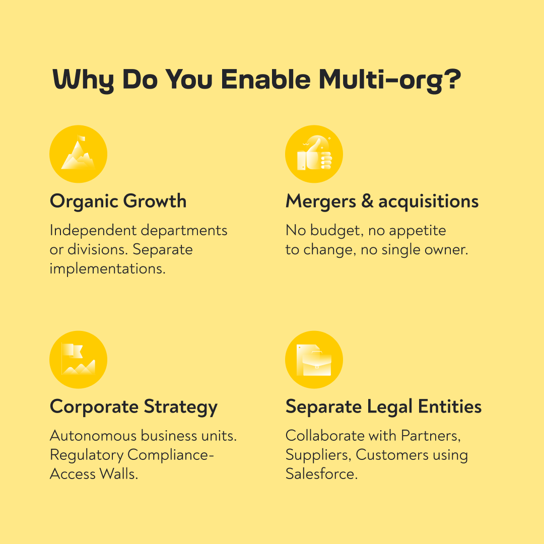 RedtagTeam's tweet image. Why do businesses choose the #Salesforce #Multiorg Strategy? It offers greater flexibility, autonomy, #customization, and enhanced security. If you have any questions ask @Oleh_Mykytyn, #SalesforceArchitect, and #MVP. Find us on AppExchange
bit.ly/46QsuCL