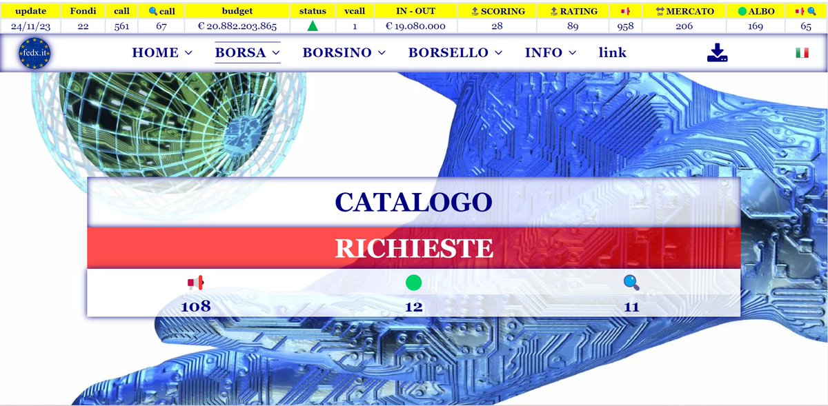 fedxit's tweet photo. Nel #catalogo @fedxit è possibile consultare anche le richieste dei soggetti interessati ad attivare i #finanziamenti diretti dell'#Europa 
👉https://t.co/mzhbN0O9RN https://t.co/yCWnIqdSfI
