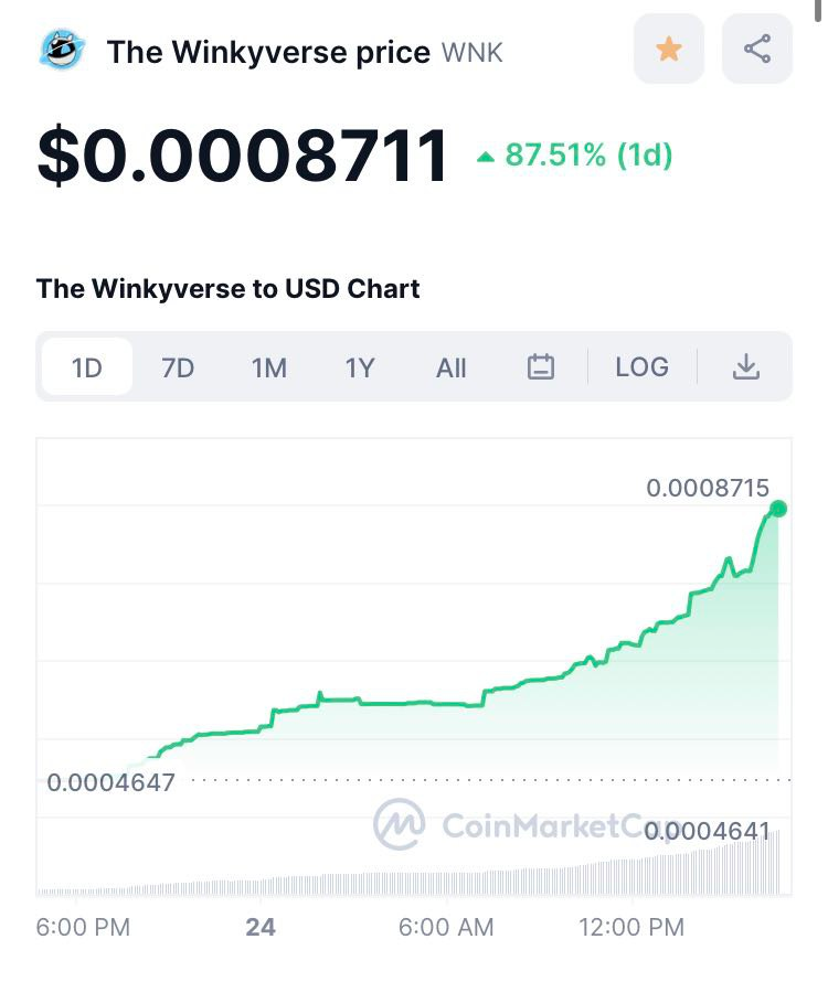TheWinkyverse_'s tweet photo. Positive momentum for $WNK! 🚀 

The team remains focused on developing and fortifying the project. 

The real value will come from scheme advancements, and the best is yet to come.⭐️

Join our Discord for the upcoming news! 
👉https://t.co/qefdgor6UC