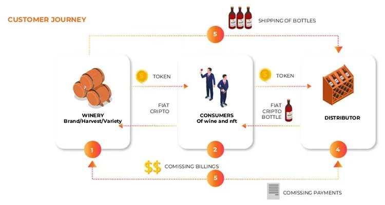 Comercializar “vinos digitales” ya es posible gracias a una plataforma argentina

fabricioportelli.com/drinksify-vino…