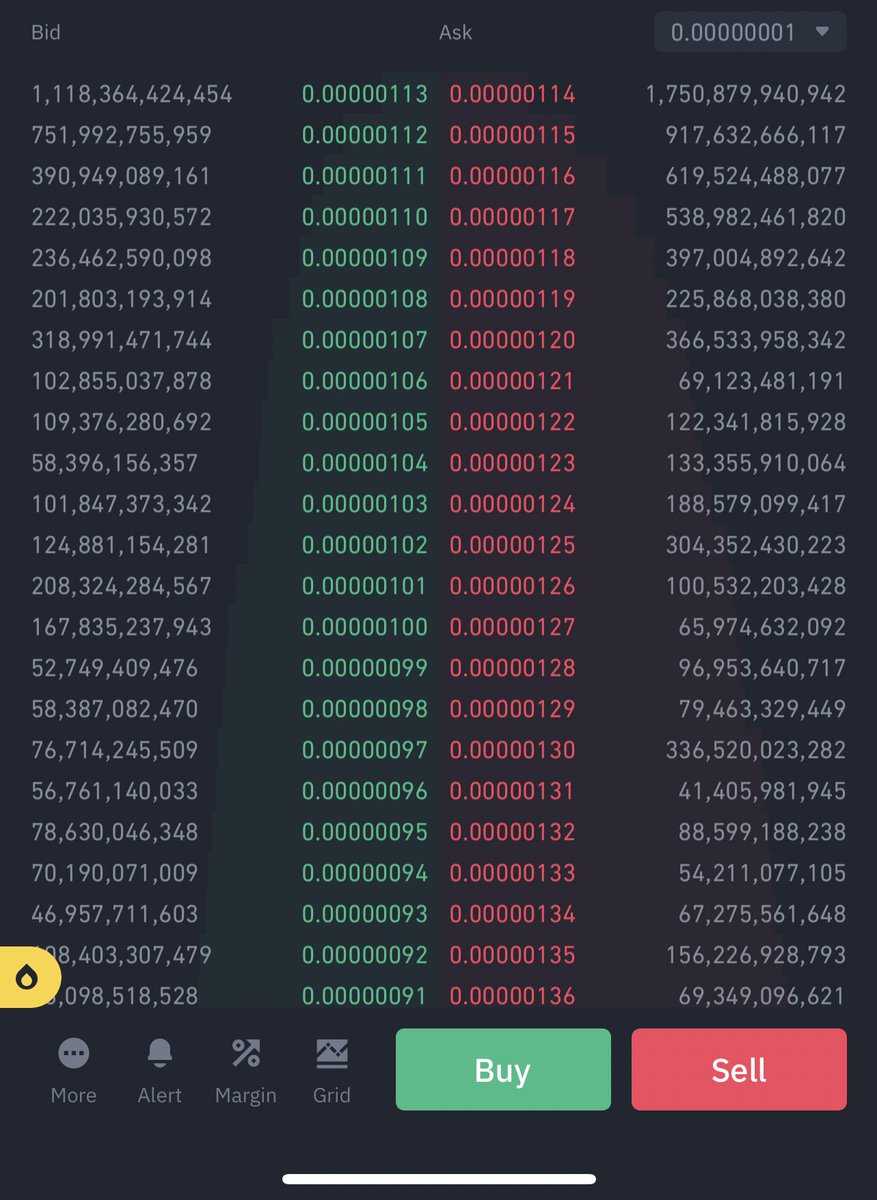 Hmm something is holding $PEPE back. Not for long though.

$BTC $ETH $USDT $DOGE