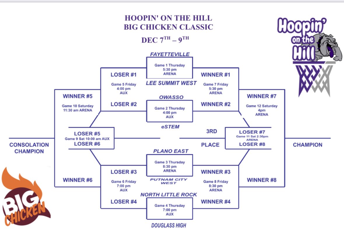 Fayetteville BB (@faybulldogsbb) on Twitter photo We are excited to announce that we will be hosting the first ever “Hoopin’ On The Hill - Big Chicken Classic” tournament at <a href="/FayettevilleHS/">Fayetteville High School</a>!
Games will be played Dec. 7-9, w/ top tier teams from AR & surrounding states competing.
Thank you <a href="/BigChickenShaq/">Big Chicken</a> for making this happen! We are excited to announce that we will be hosting the first ever “Hoopin’ On The Hill - Big Chicken Classic” tournament at <a href="/FayettevilleHS/">Fayetteville High School</a>!
Games will be played Dec. 7-9, w/ top tier teams from AR & surrounding states competing.
Thank you <a href="/BigChickenShaq/">Big Chicken</a> for making this happen!