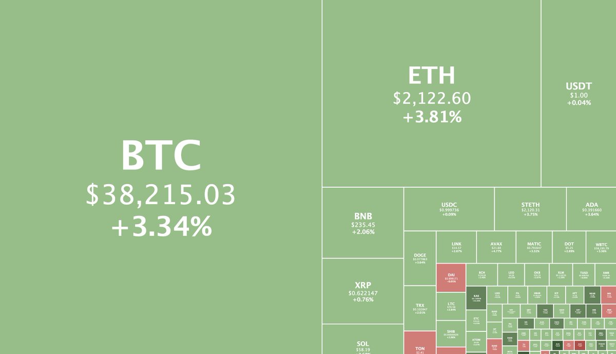 CoinGecko tweet media