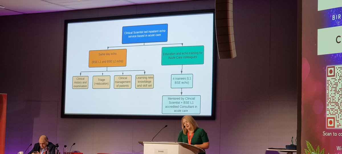 vitormfmorgado's tweet photo. How to improve capacity for #echo in acute urgent care? 👉 Scientist Led IP echo service in acute care. Thanks Jenna Smith (HSST trainee). @SCSTcouncil #SCSTNUM2023 #CardiacScientists #CardiacPhysiologists #AdvancedPractice https://t.co/AkgC0CJBQz
