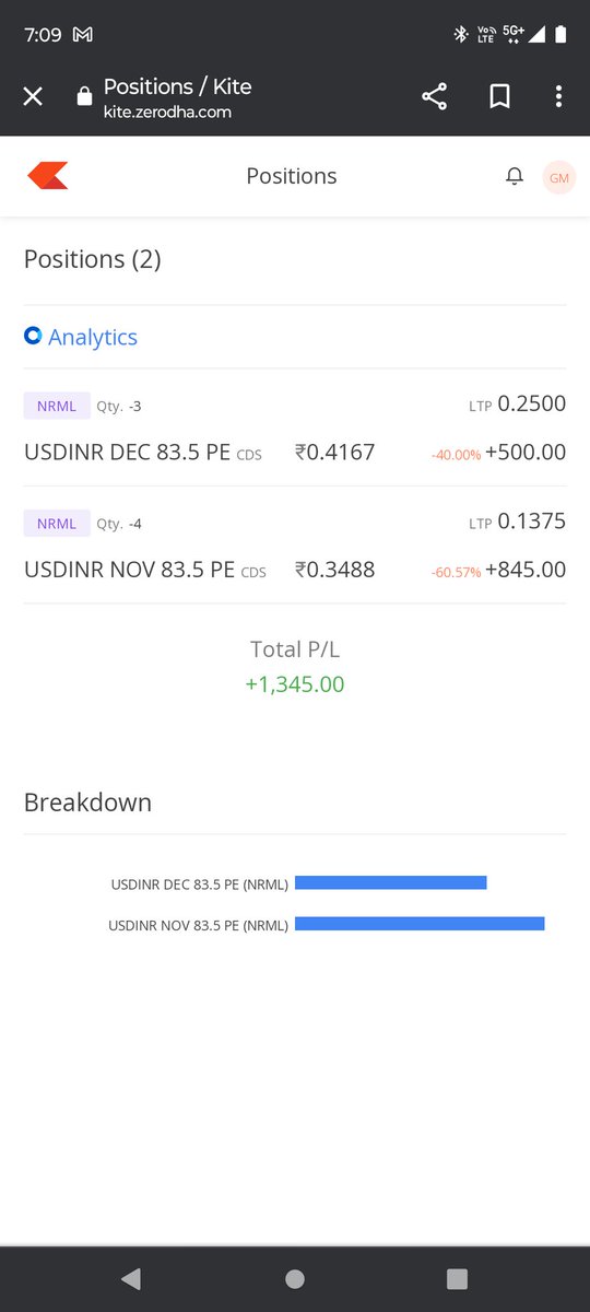 StockMarket9999's tweet photo. As on 24.11.2023 #USDINR #currency #forextrading https://t.co/YZJCUZI48w