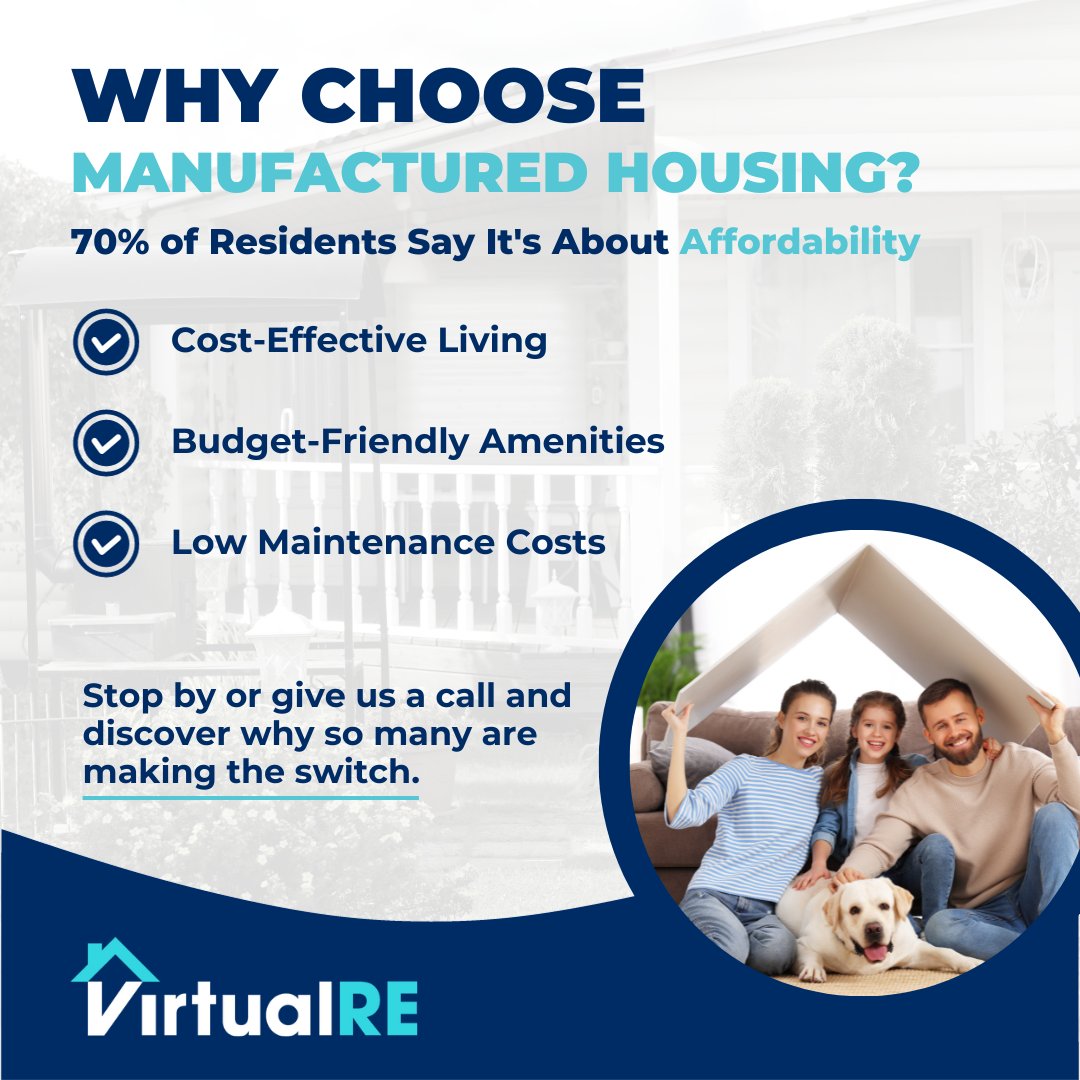 VirtualRE2's tweet photo. 🏠💸 Join the 70% choosing smart living! 

Manufactured homes = affordability + style. Live large, spend small with budget-friendly amenities and low costs. 🌟 

📞 Ready for a change? Let's talk! 

#SmartLiving #AffordableHomes #VirtualRE https://t.co/PiTLblUlHj