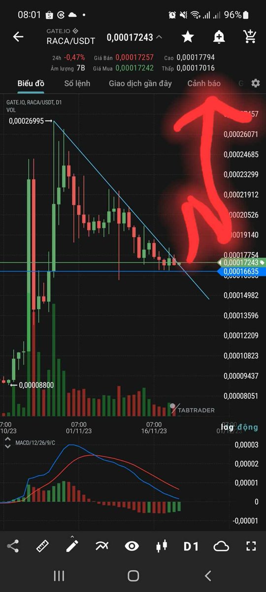 duzngab's tweet image. $Raca #metamon #Racapunk to the moon