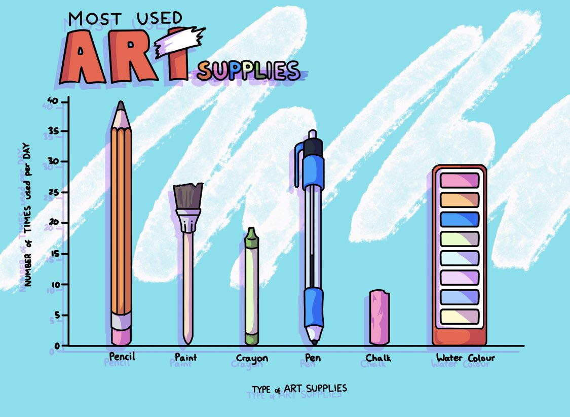 Fantastic graph from N5 Graphics completed on Procreate. <a href="/ClevedenSec42/">Cleveden Secondary School</a>