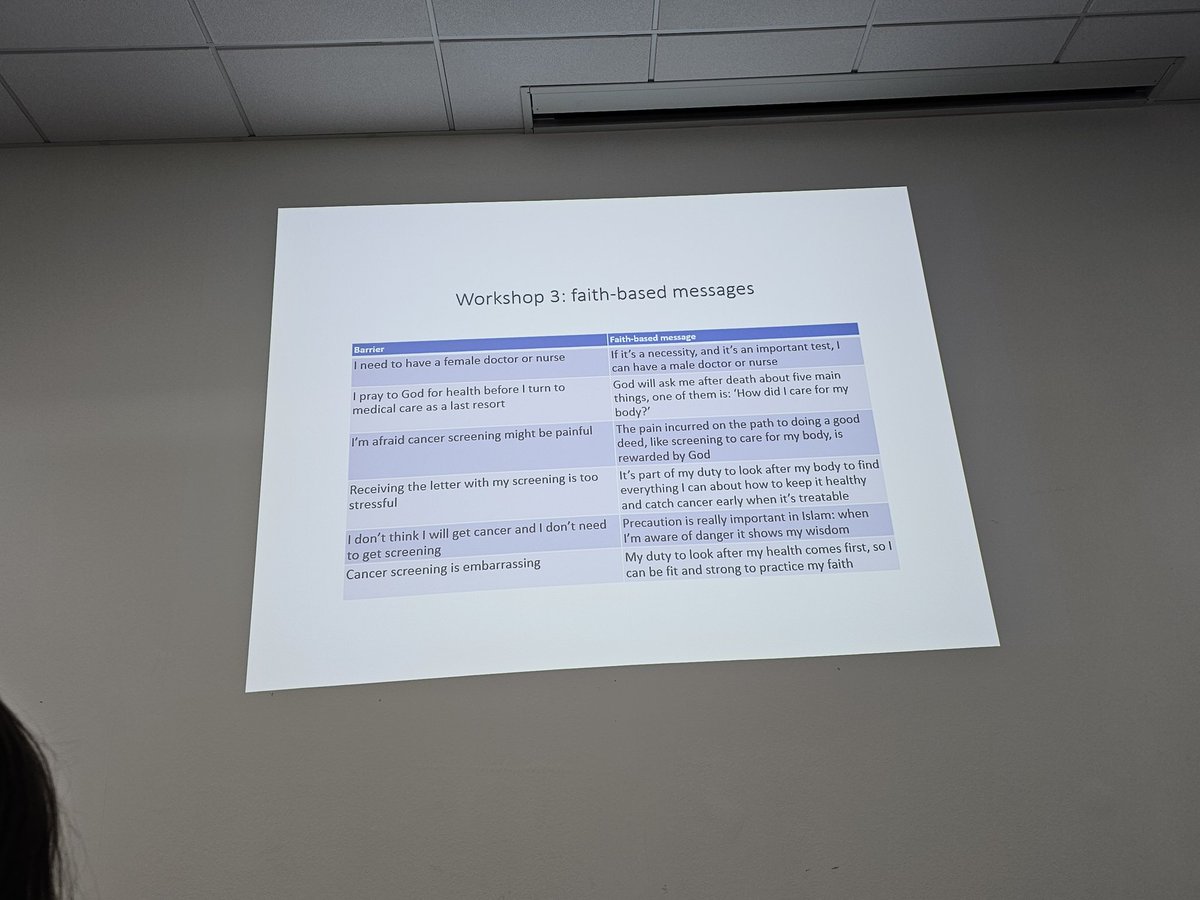 Sundus_Mahdi's tweet photo. Great talk by Floor Christie-de Jong on co-designing a faith-based community-centred intervention to increase the uptake of cancer screening by Muslim women in Scotland. The women explored how Islam advises about health screening to develop faith-based messages @UKPHSci #PHSci https://t.co/TJZEW7yeLv