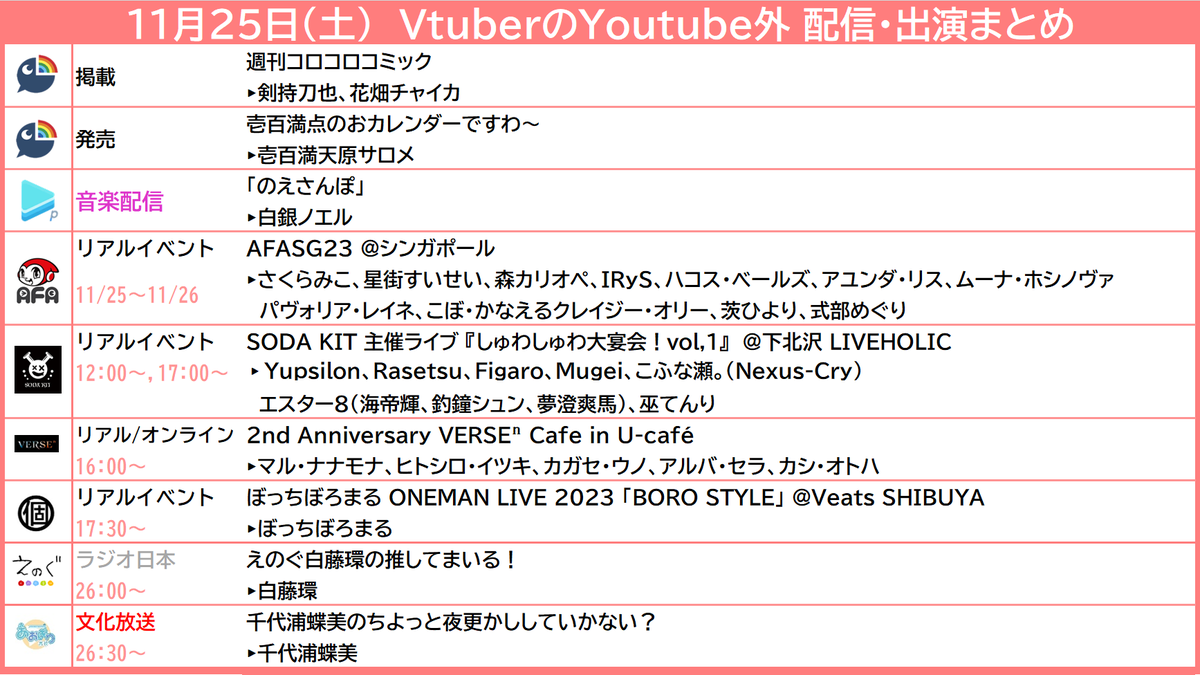 menho_v's tweet photo. 11月25日 Vtuberのイベント②
#AFASG23 #クレイジー・オリー #茨ひより #式部めぐり
#SODAKIT #Yupsilon #Rasetsu #Figaro #Mugei #こふな瀬。 #エスター8 #巫てんり
#VERSEnアニバーサリーカフェ #マル・ナナモナ #ヒトシロ・イツキ #カガセ・ウノ #アルバ・セラ #カシ・オトハ https://t.co/HCJoYsQBmy