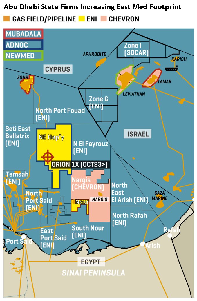 Adnoc is set to imminently finalize its East Med entry, taking stakes alongside BP at an Eni-operated Egypt block. Larger plans to take a 50% stake at Israel's NewMed appear stalled for now. Read more this week in MEES: shorturl.at/hLS08