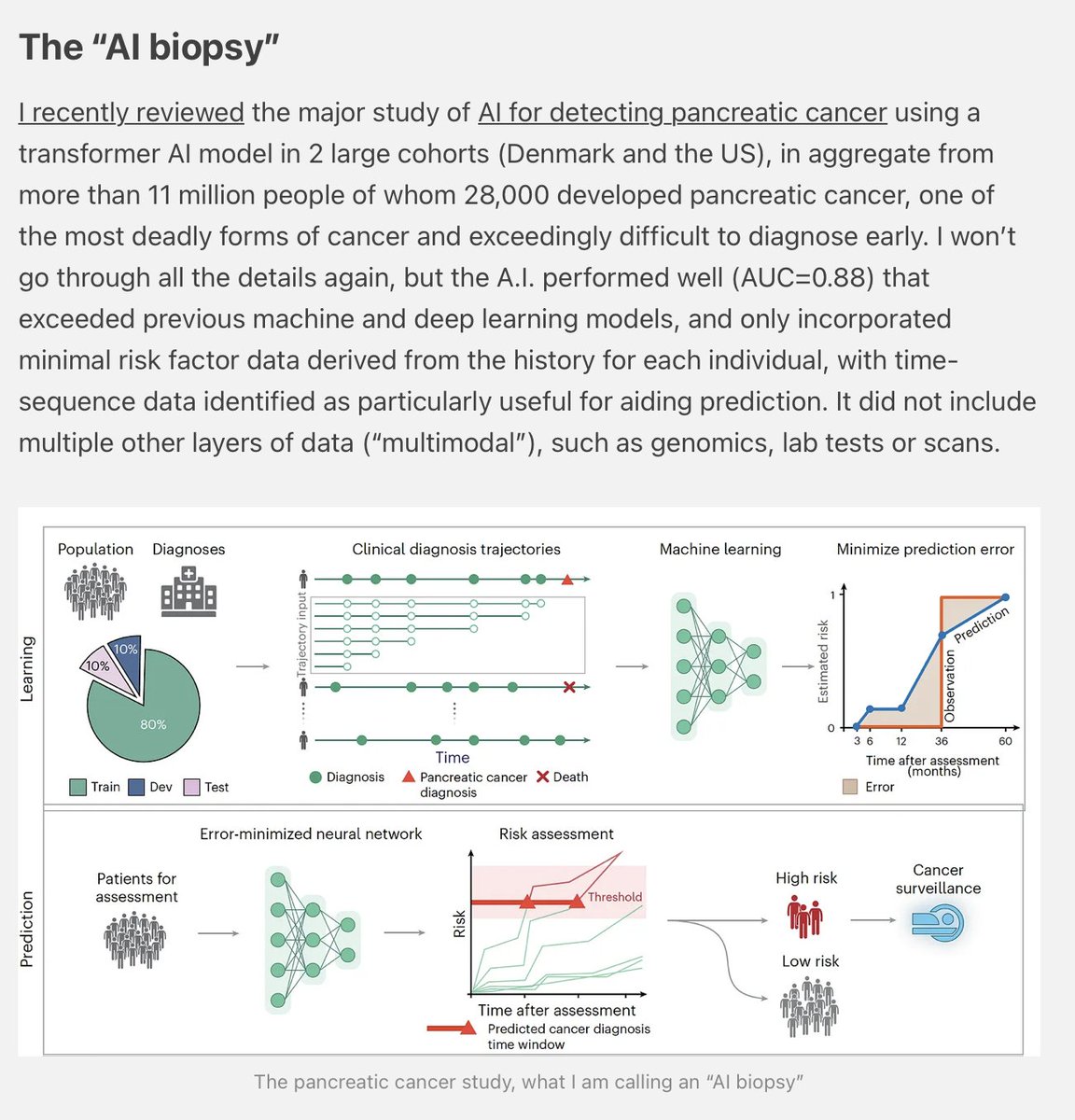 Not beat or cure by itself.
But many important ways that #AI will help advance prevention and treatment, as previously reviewed 
erictopol.substack.com/p/a-one-two-pu…
erictopol.substack.com/p/how-to-upend…