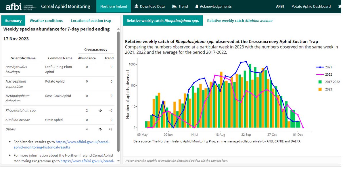 Aphid Monitoring in Northern Ireland tweet media