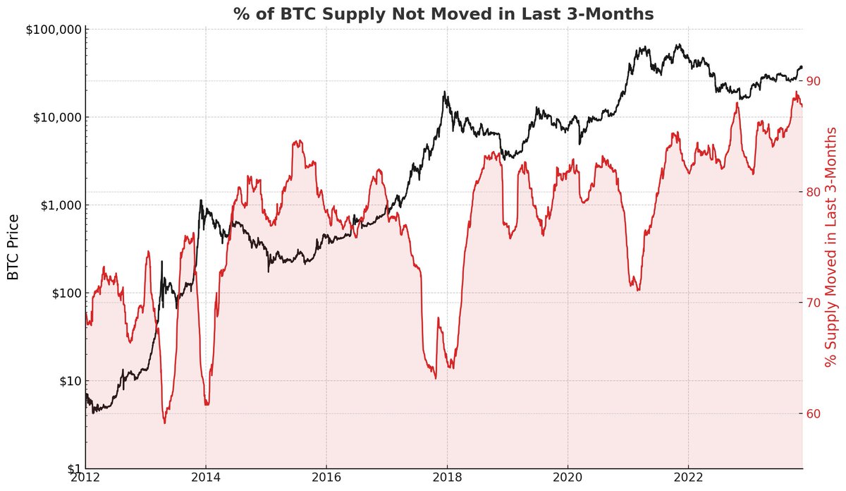 DylanLeClair's tweet photo. #Bitcoin just getting started. Enjoy. https://t.co/ePkeL6ijI2