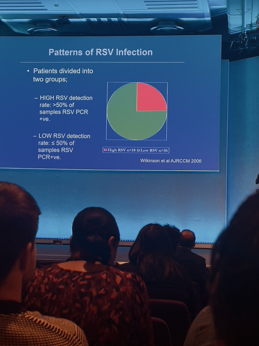 Beautiful presentation by Prof Wisia Wedzicha Rhinovirus is responsible for about 56% of COPD exacerbations and about 60% is found sputum. May be it’s time to start thinking of RSV vaccines especially in the elderly and frail patients.